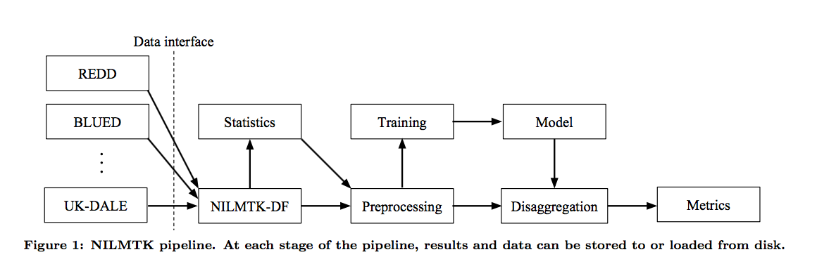 NILMTK pipeline